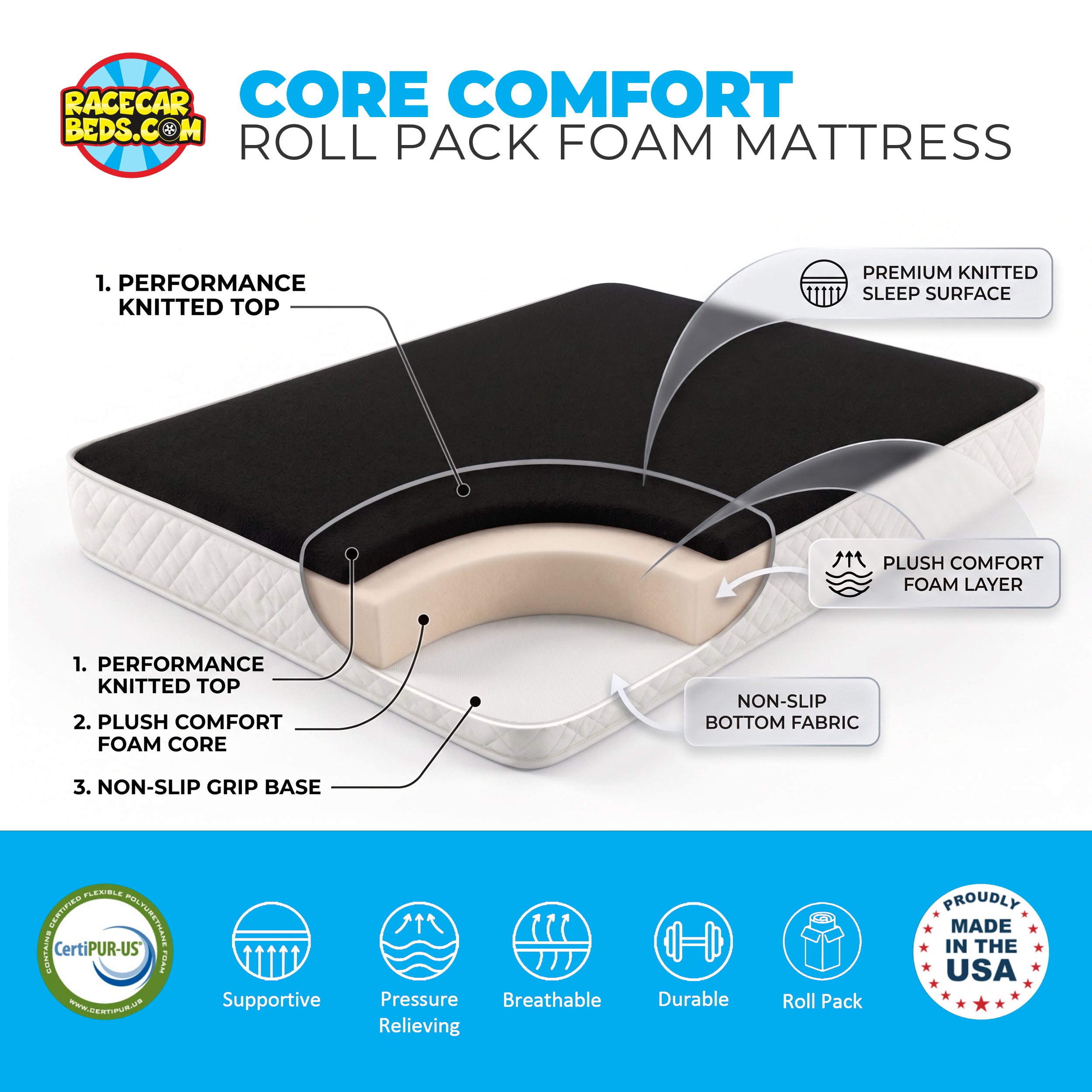 files/CORE-COMFORT-Mattress-v2026-CORE-COMFORT_9293dd6a-6852-4753-8309-e904dabefe6e.jpg
