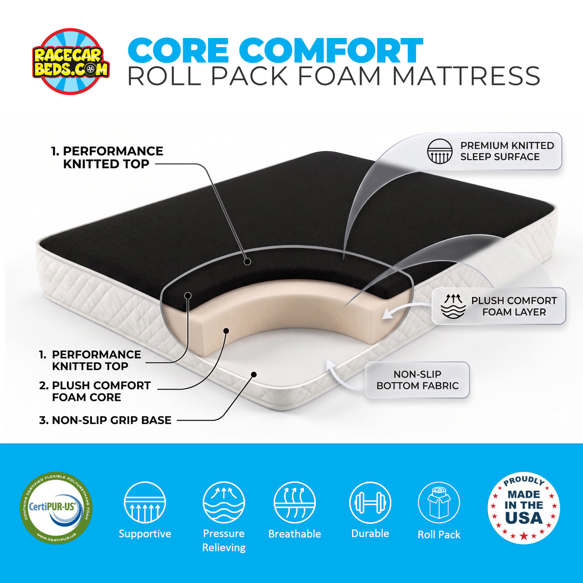 CORE COMFORT Roll-Pack Twin Mattress: Precision-Engineered Support for Race Car Beds
